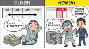 建設業における約束手形の支払サイトが、昔の「4ヶ月後」から2026年の法改正で「60日厳守」に短縮され、資金繰りに焦る社長と注意喚起する飛騨屋社労士事務所のマンガイラスト