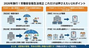 2026年施行の労働安全衛生法改正の重要ポイント解説｜個人事業主（一人親方）の保護拡大とストレスチェック義務化の対象変更｜飛騨屋社労士事務所