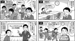 繁忙期の残業代と閑散期の手持ち無沙汰に悩む社長に対し、社労士が「3ヶ月単位のフレックスタイム制」を提案し、残業代削減と従業員のワークライフバランスを両立させる4コマ漫画